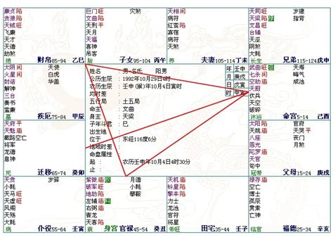 命主文曲身主文昌|解读阳女金四局命主文曲身主文昌 对女命会有哪些影。